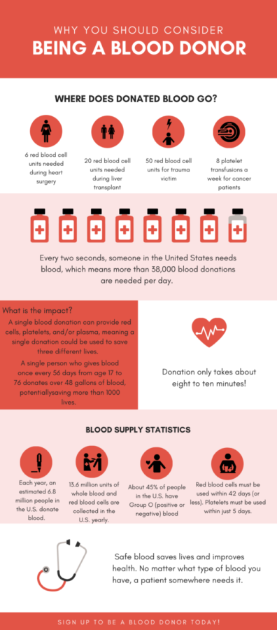 Information from American Red Cross.