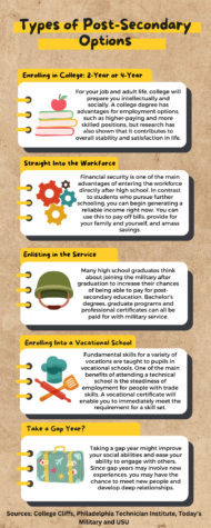 Types of Post - Secondary Options