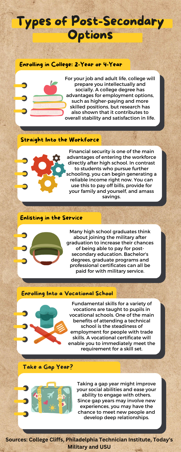 post secondary education for orthodontics