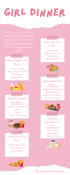 Infographic: Students Take on Girl Dinner