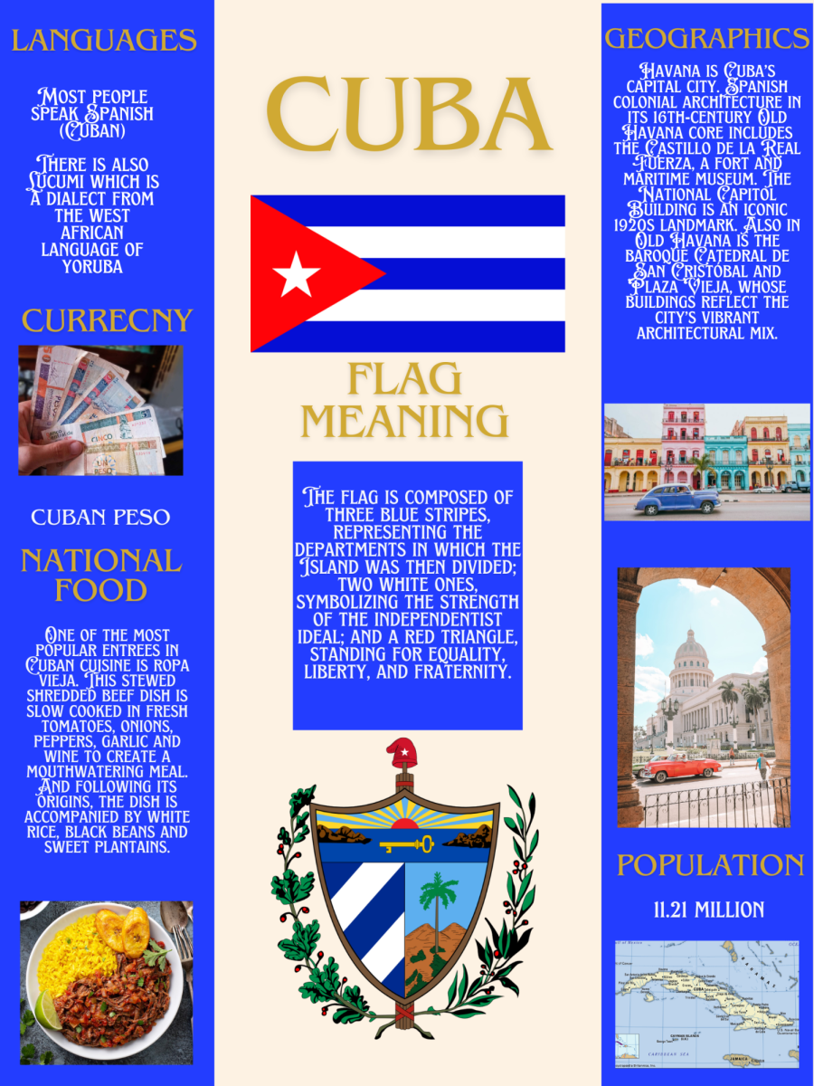 Infographic: Country Series: Cuba