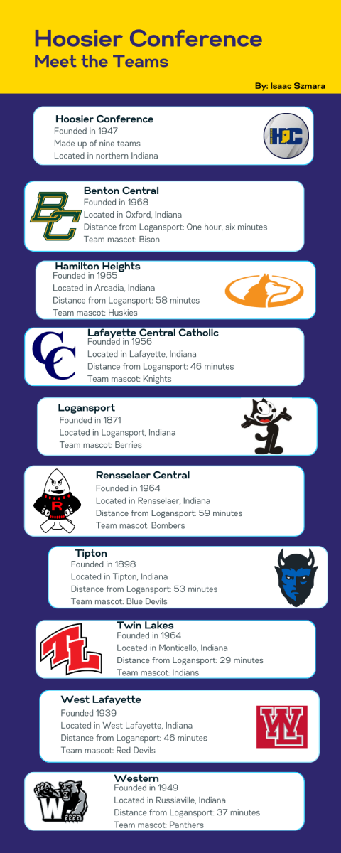 Meet the Hoosier Conference Teams