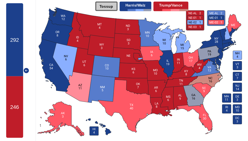 Based on current polls provided by 270toWin, Harris leads Trump in 5 swing states, which would put her ahead of the needed 270 electoral votes.