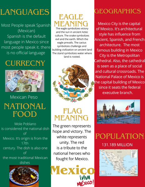 Infographic: Taste and History of Mexico