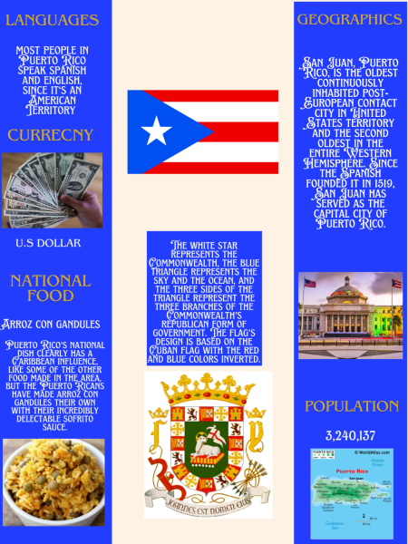 Puerto Rico Infographic