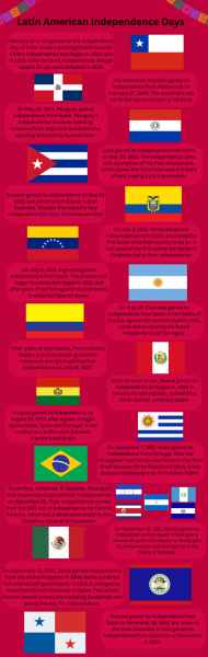 Days that Celebrate Latin American Independence
