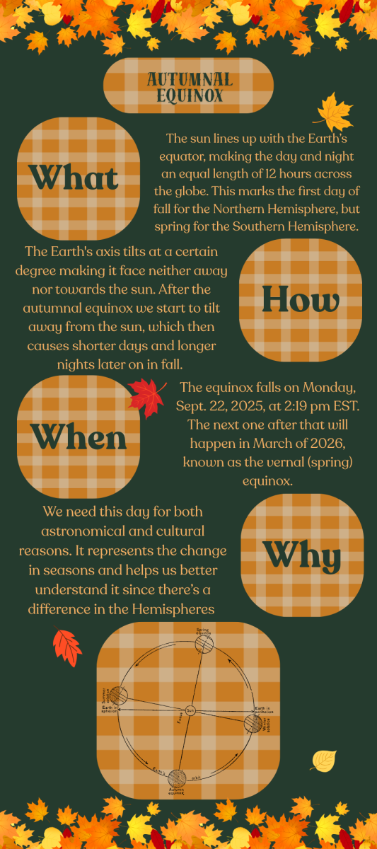 Fall Is Upon Us