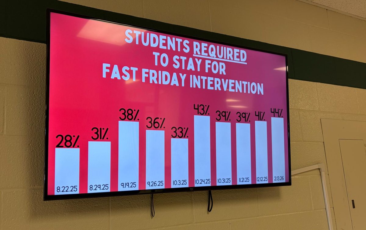 A television screen depicting a graph of the percentage of students that have to stay for interventions on Fast Fridays.