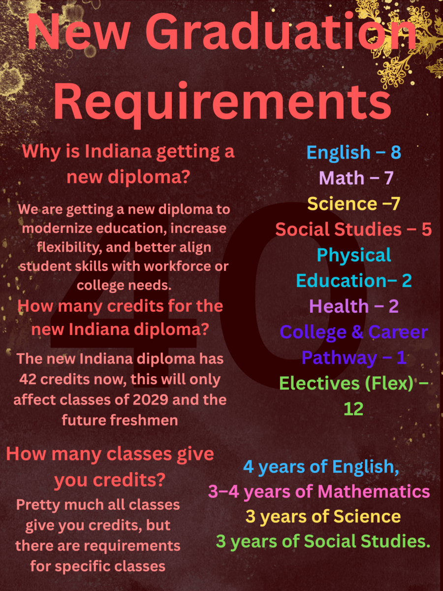 New Graduation Requirements for the Class of 2029