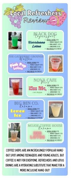 Summer Refresher Review: Keeping Local Businesses Hydrated