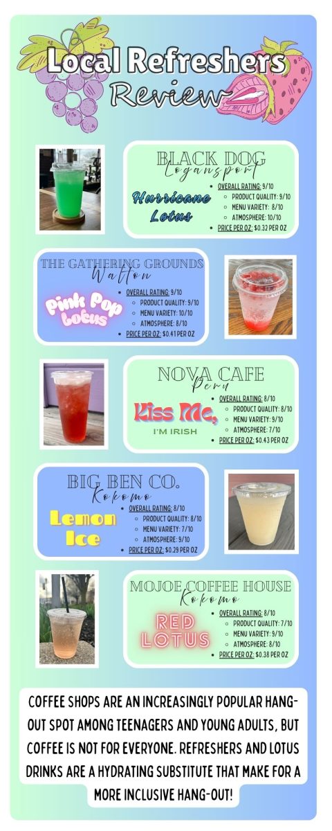 Summer Refresher Review: Keeping Local Businesses Hydrated