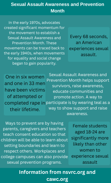 Sexual Assault Awareness and Prevention Month